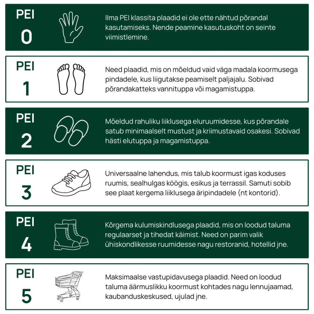 Keraamiliste-plaatide-PEI-kulumiskindluse-klassid-ja-sobivad-kasutuskohad